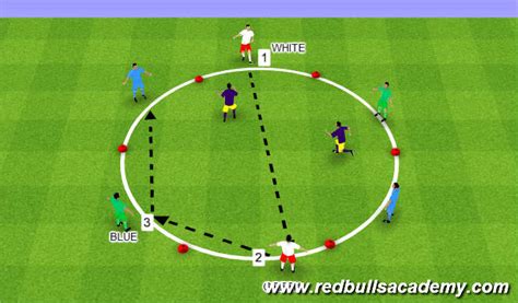 Football/Soccer: Rondo 6v2 Experienced  Technical: Passing ...