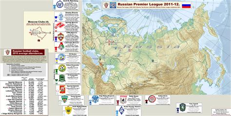 FOOTBALL VINTAGE: RUSSIAN PREMIER LEAGUE 2011 2012