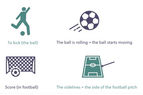 Football vocabulary and idioms
