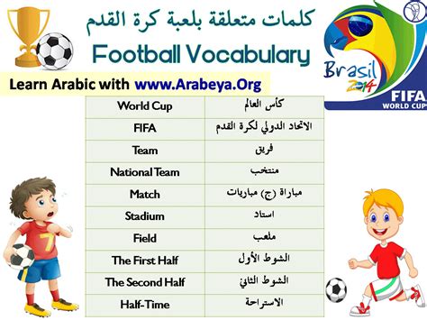 Football vocabulary | Arabic Words | Pinterest | Learning ...