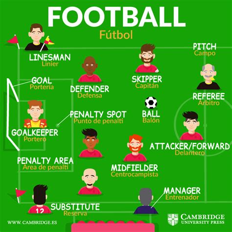 Football vocabulary   Blog Cambridge