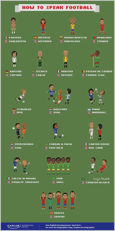 football vocabulary in different languages | Aprender ...