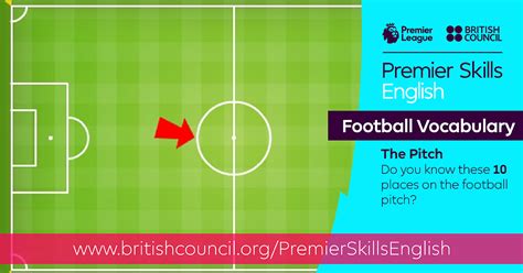 Football Vocabulary | The Pitch