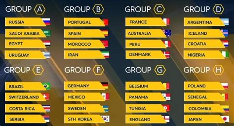 Football World Cup 2018  full schedule: Fixtures, matches ...