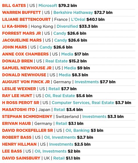 Forbes 2014 Billionaires List.html | Autos Post