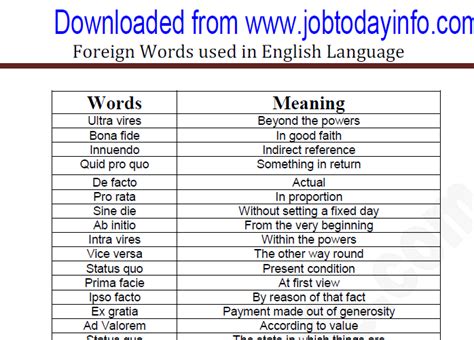 Foreign Words in English Language with Meaning PDF Download