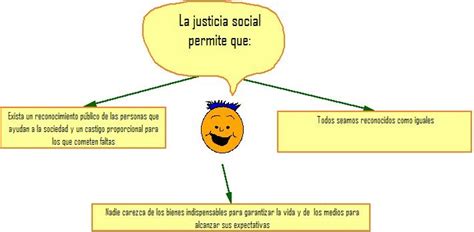 FORMANDO SABERES: Justicia social