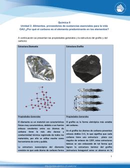 Formas Alotrópicas del Carbono: Grafito, Diamante y Fulereno.