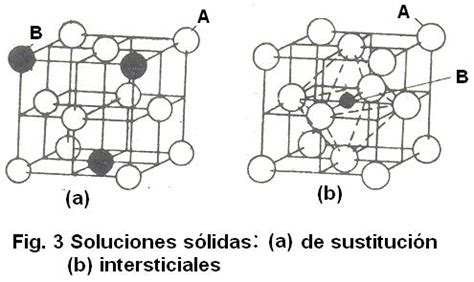 Formas alotrópicas del hierro y sus combinaciones con el ...