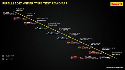 Fórmula 1: Así es el calendario de test para los ...