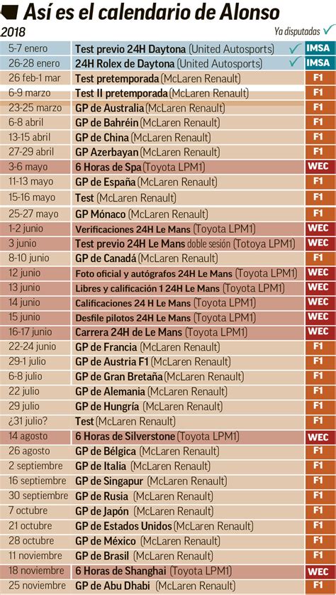 Fórmula 1: El verdadero calendario de Alonso en 2018 ...