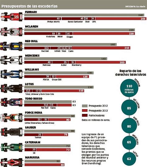 Fórmula 1: La potencia Ferrari   MARCA.com