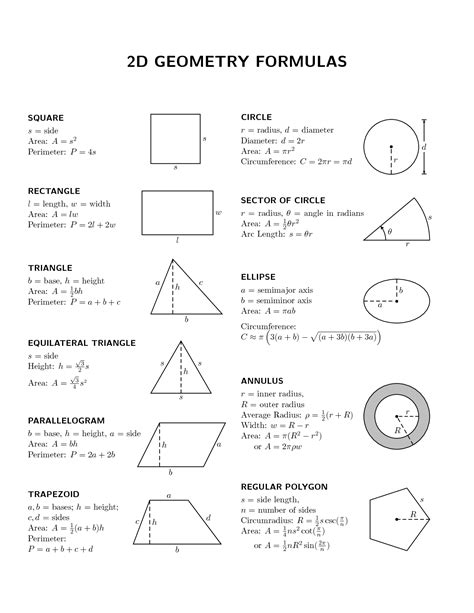 formula sheet plane solids   Google Search | Geometry ...