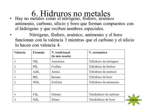 FORMULACIÓN DE QUÍMICA INORGÁNICA   ppt descargar