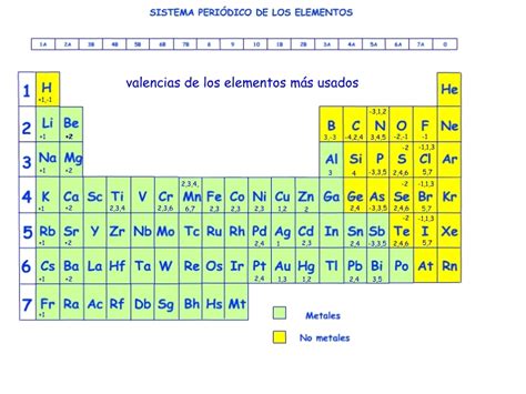 Formulación química