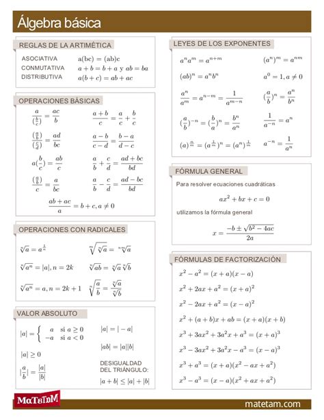 Formulario algebra basica