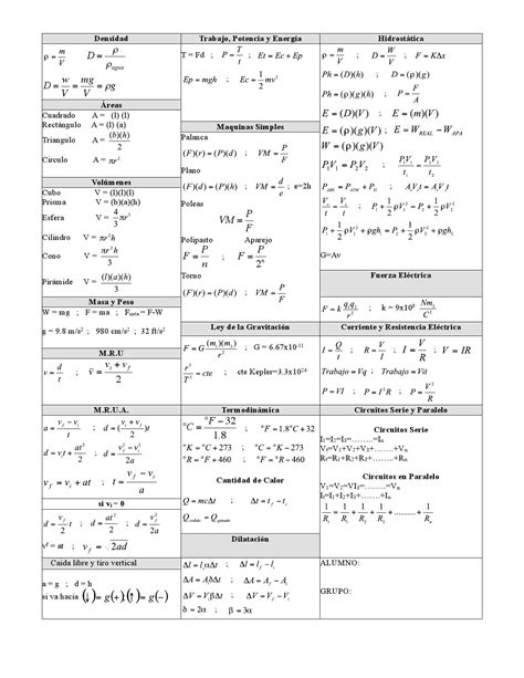 Formulario de fisica by Luis Camacho   Issuu