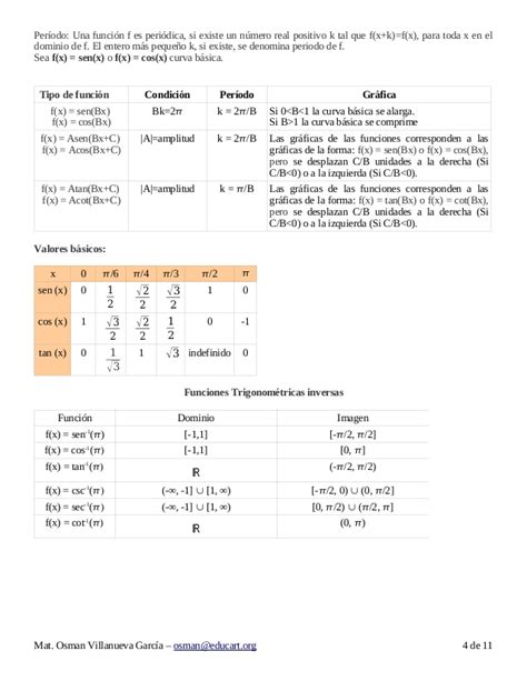 Formulario de Matemáticas para Bachillerato