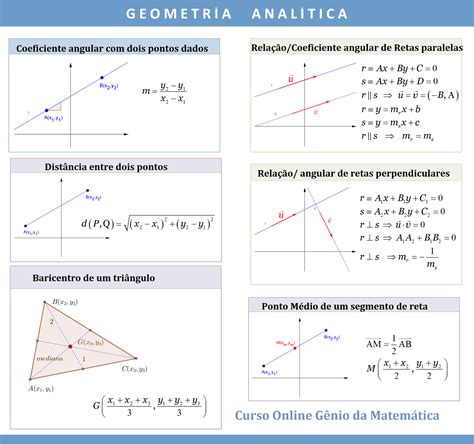 Fórmulas de Matemática   Revisão para o Vestibular   PROF ...