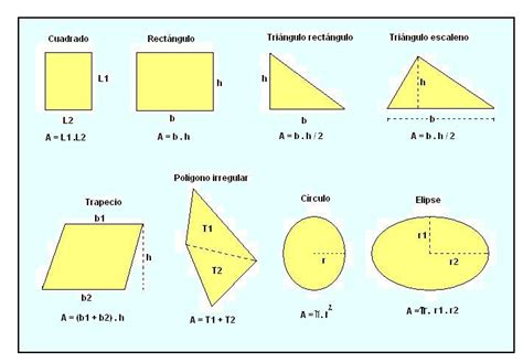 Formulas matematicas de figuras geometricas   Imagui