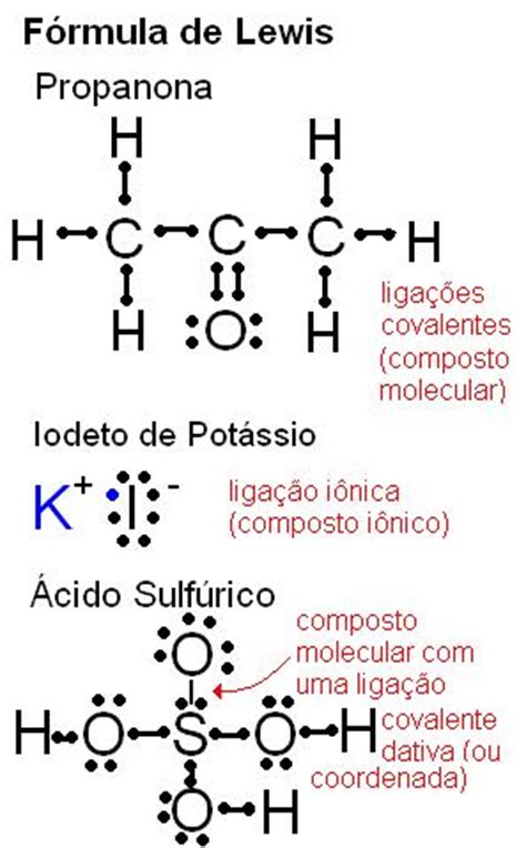 Fórmulas Molecular, Eletrônica e Estrutural | Farmácia Diária