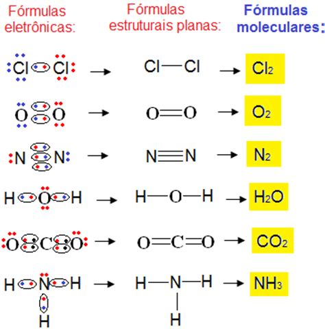 Fórmulas Químicas. Tipos de fórmulas químicas   Manual da ...