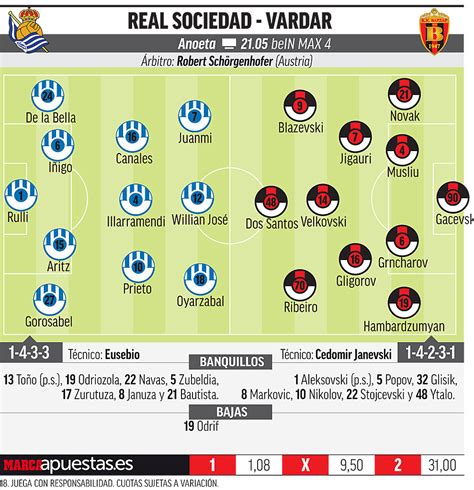 Foros de LigaPro Manager   Ver Tema   Real Sociedad vs ...