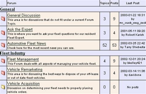 Forums vs Social Networks   SocialEngine | SocialEngine Blog