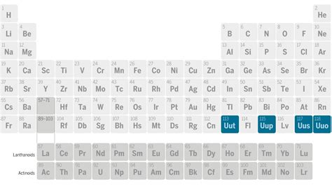 Four new elements complete the seventh row of the periodic ...