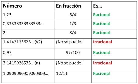 Fracciones y números racionales   Matemáticas de primaria
