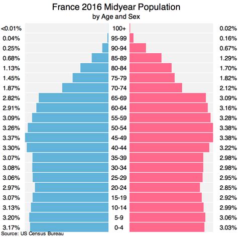 France population  2016    FACTS, CHARTS AND EXPLANATIONS