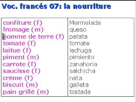 Francés vocabulario 07   la nourriture   YouTube