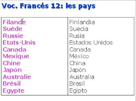 Francés vocabulario 12   les pays   YouTube