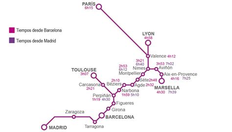 Francia y España: más cerca de lo que piensas con Renfe SNCF