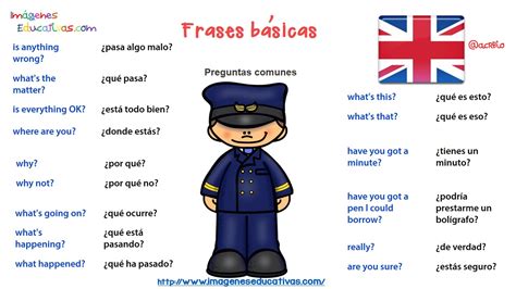 Frases básicas para una conversación en ingles  7 ...