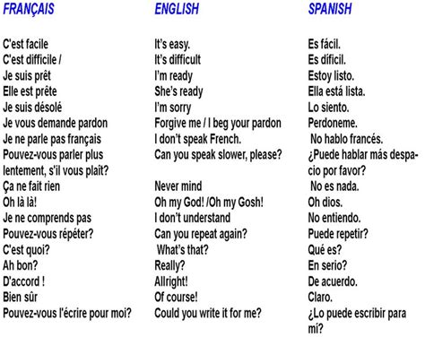 frases en francès | Français | Pinterest | Frases and Search