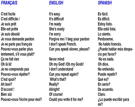 frases en francès | Français | Pinterest