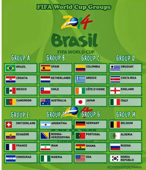Free Download FIFA World Cup 2014 Groups | FIFA World Cup ...