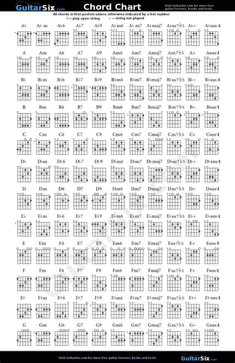 Free guitar chord chart poster. | guitar in 2019 | Guitar ...