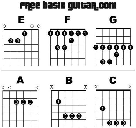 Free Online Guitar Lessons: Printable bar chord chart.