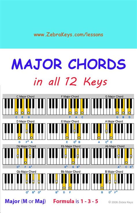 Free Piano Lesson   Learn Chords for Beginners   free ...