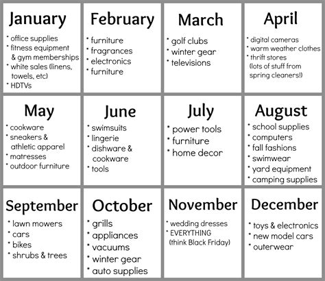 Free Printable: Best Deals by Month Calendar | Making Lemonade