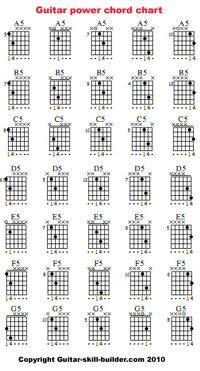 Free printable guitar chord chart, Basic Guitar Chords ...