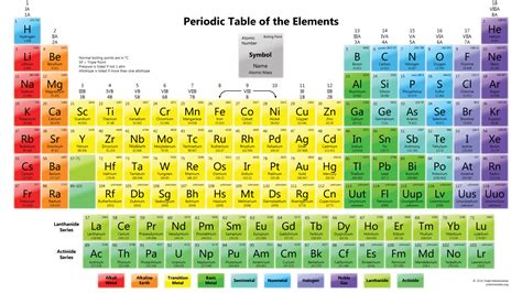 Free Printable Periodic Tables  PDF and PNG    Science ...