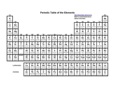 Free Printable Periodic Tables  PDF