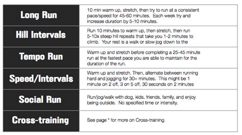 Free Running Workout Plans for Beginners