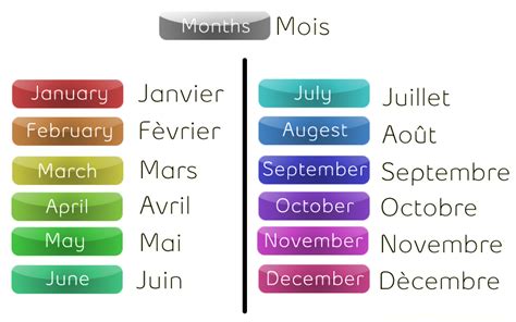 French Months by LoveStainedRose on DeviantArt