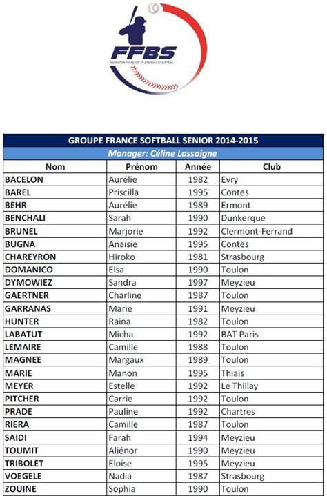French Softball National Team Roster for 2014/2015 ...