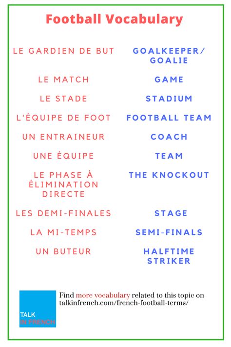 French Sports Vocabulary: 200 Football Terms and ...