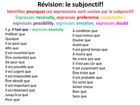 French Teaching Resources. The Subjunctive Revision. by ...